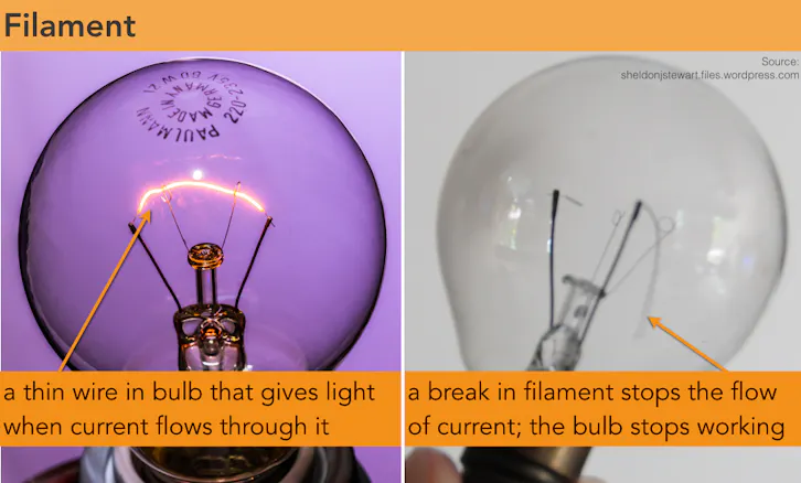 Incandescent Light Why Does A Bulb Glow When Electric Current Passes